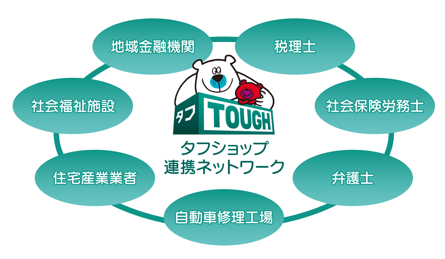 TOUGH SHOP ネットワーク